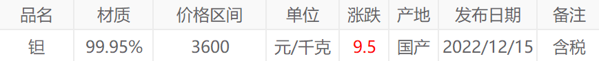 钽回收价格