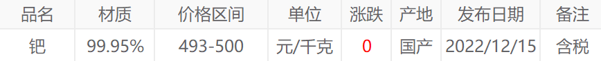 钯回收价格