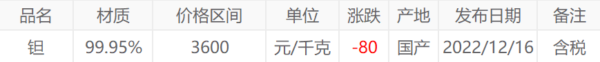 钽回收现在什么价格多少钱一克
